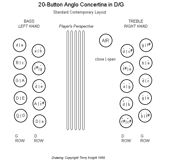 Concertina Chord Chart