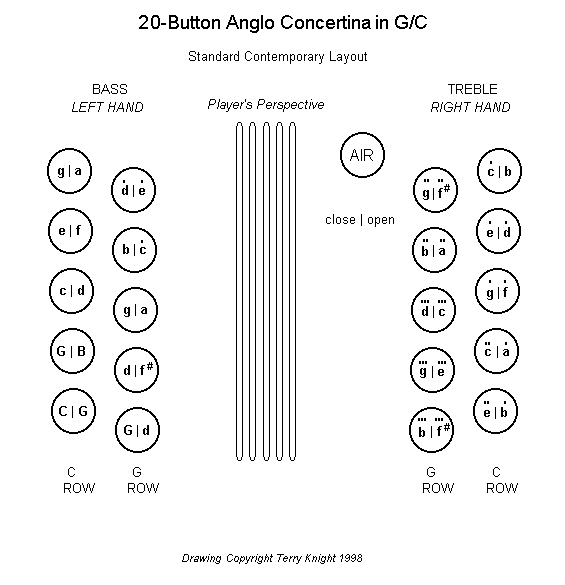 20 Button Concertina Note Chart