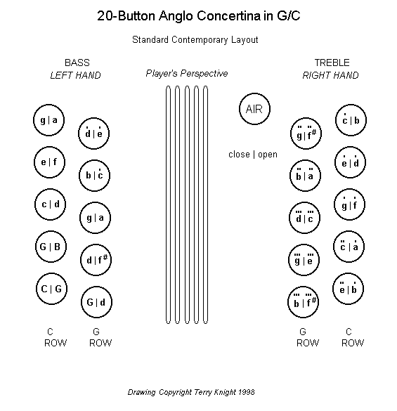 Anglo Concertina Chord Chart