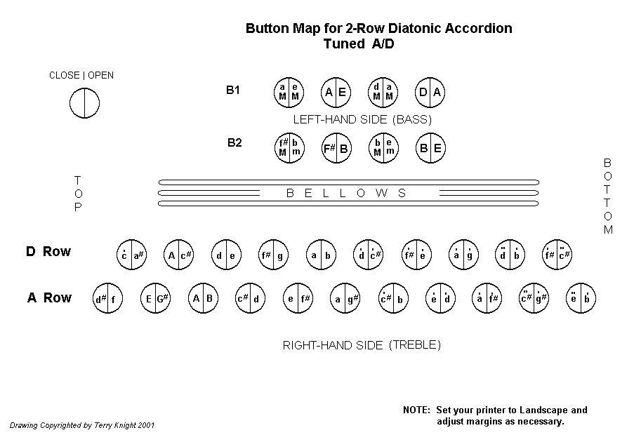 Bass Buttons Accordion Chart