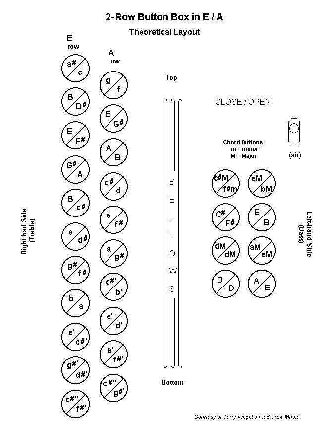 Accordion Chords Chart