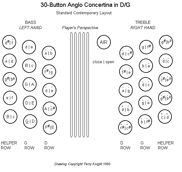 Concertina Chord Chart