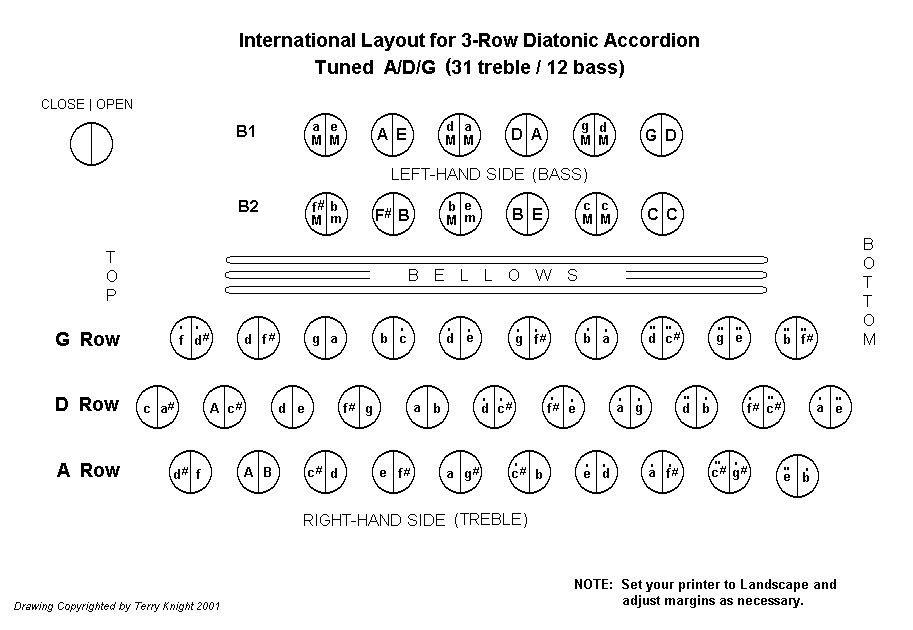 12 Bass Accordion Chart