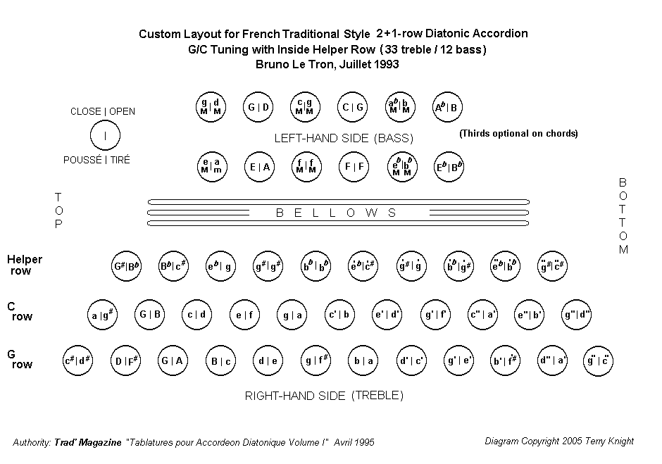 12 Bass Accordion Chart