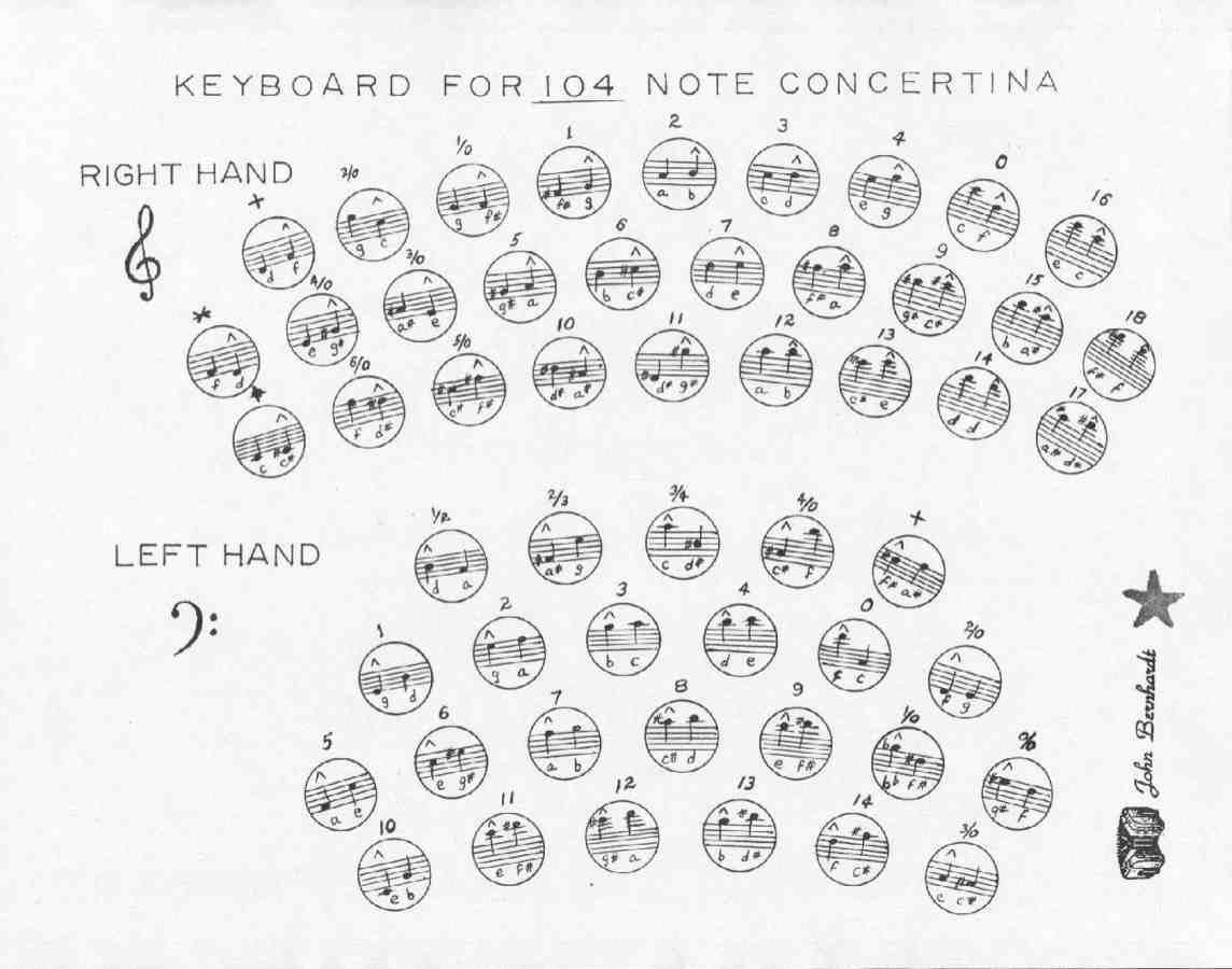 Concertina Button Chart