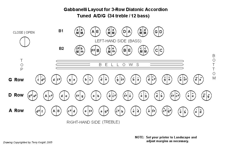 Accordion Chords Chart