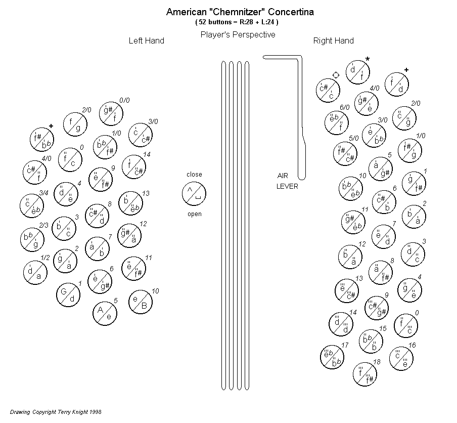 Concertina Button Chart