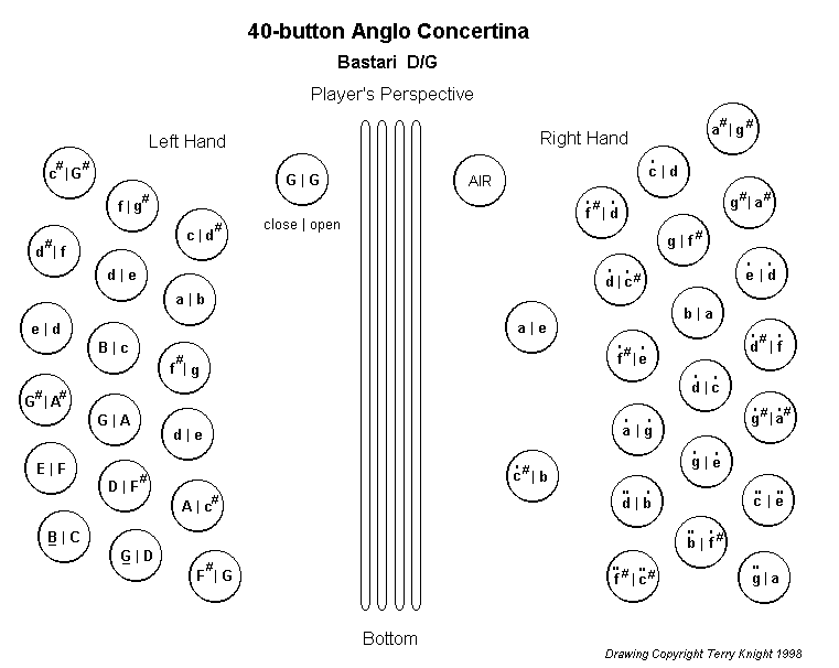 Concertina Button Chart