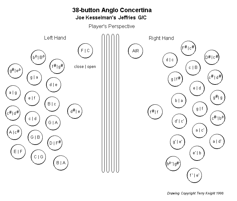 Concertina Button Chart