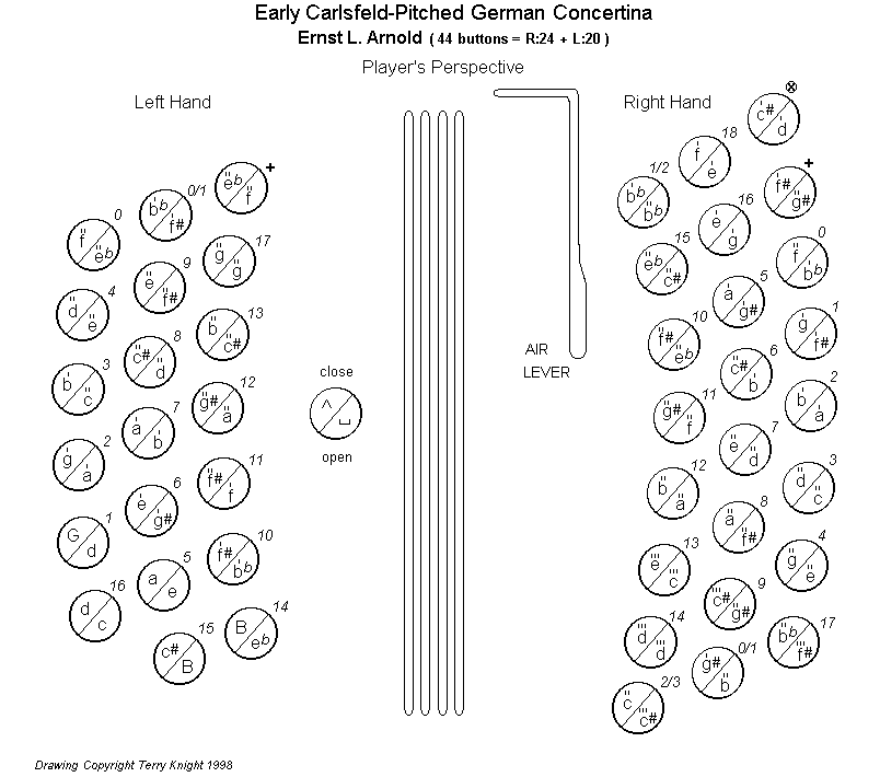 Anglo Concertina Chord Chart