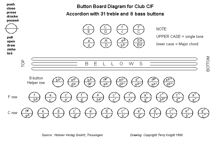 Accordion Bass Chord Chart