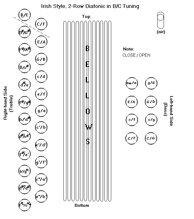 12 Button Accordion Chart