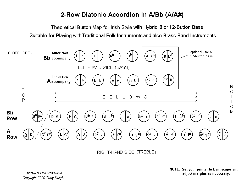 12 Bass Accordion Chart
