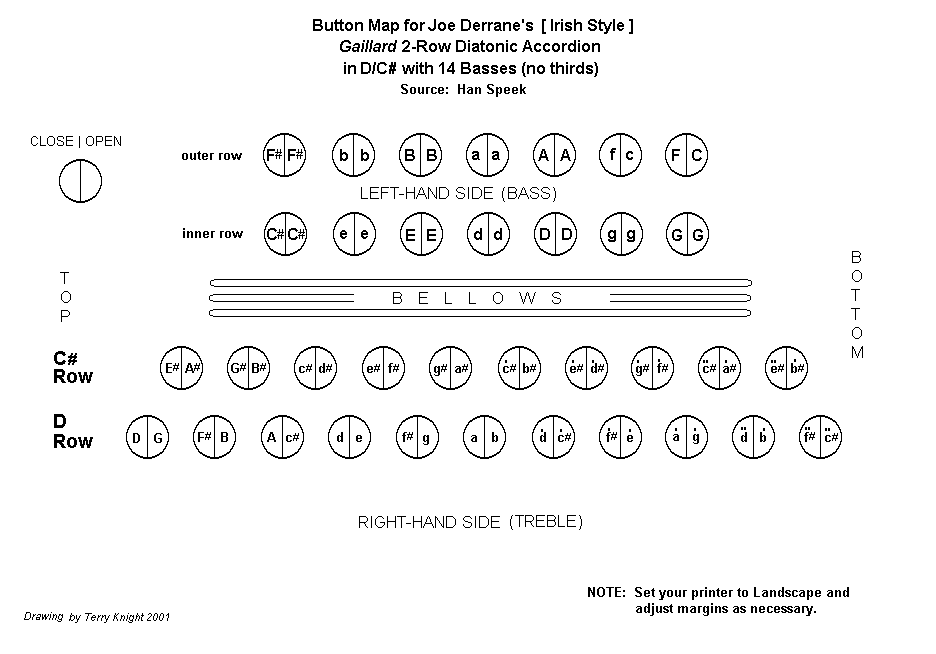12 Button Accordion Chart