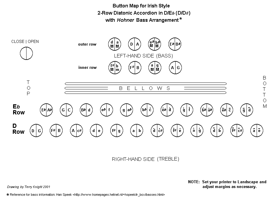 12 Bass Piano Accordion Chart