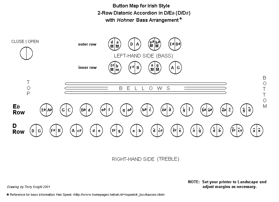 30 Button Anglo Concertina Chord Chart