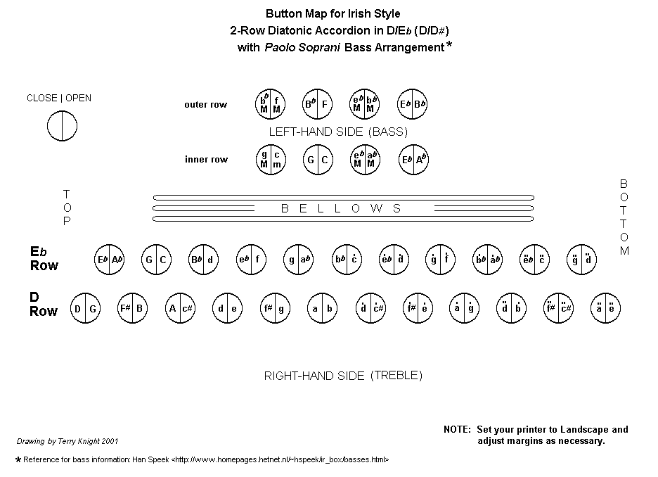 Accordion Bass Chord Chart