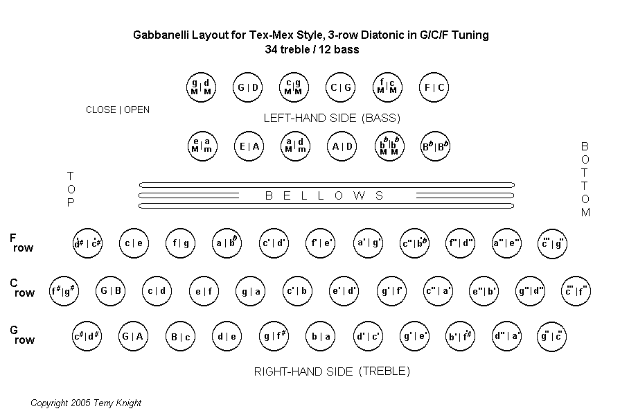 Accordion Bass Chord Chart